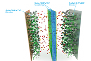  索尔维Solef PVDF：锂离子电池应用新材料