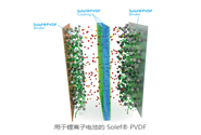  索尔维Solef PVDF主要牌号及其应用
